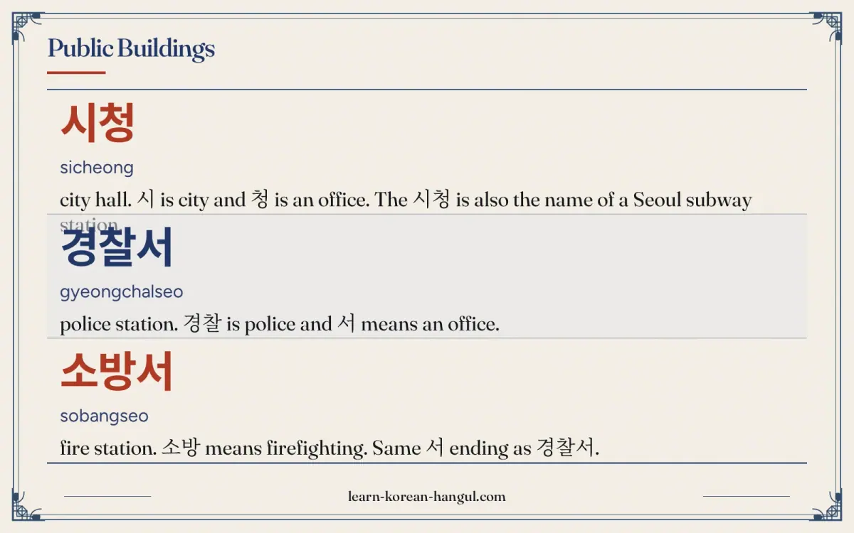 시청 · sicheong · city hall. 시 is city and 청 is an office. The 시청 is also the name of a Seoul subway station. · Public buildings