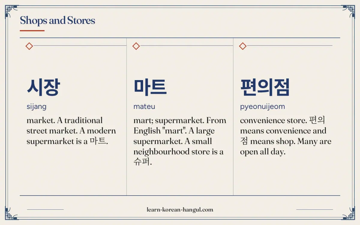 시장 · sijang · market. A traditional street market. A modern supermarket is a 마트. · Shops and stores