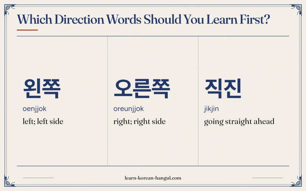 왼쪽 · oenjjok · left; left side · Which direction words should you learn first?