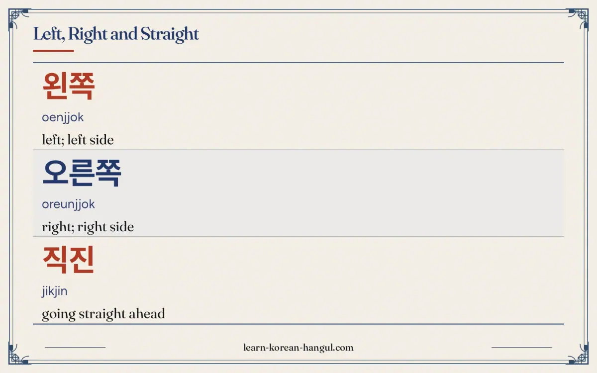 왼쪽 · oenjjok · left; left side · Left, right and straight