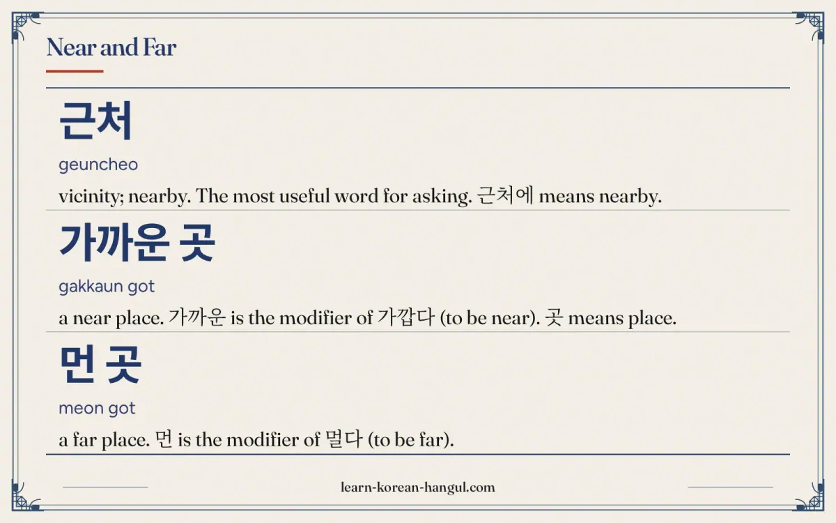 근처 · geuncheo · vicinity; nearby. The most useful word for asking. 근처에 means nearby. · Near and far