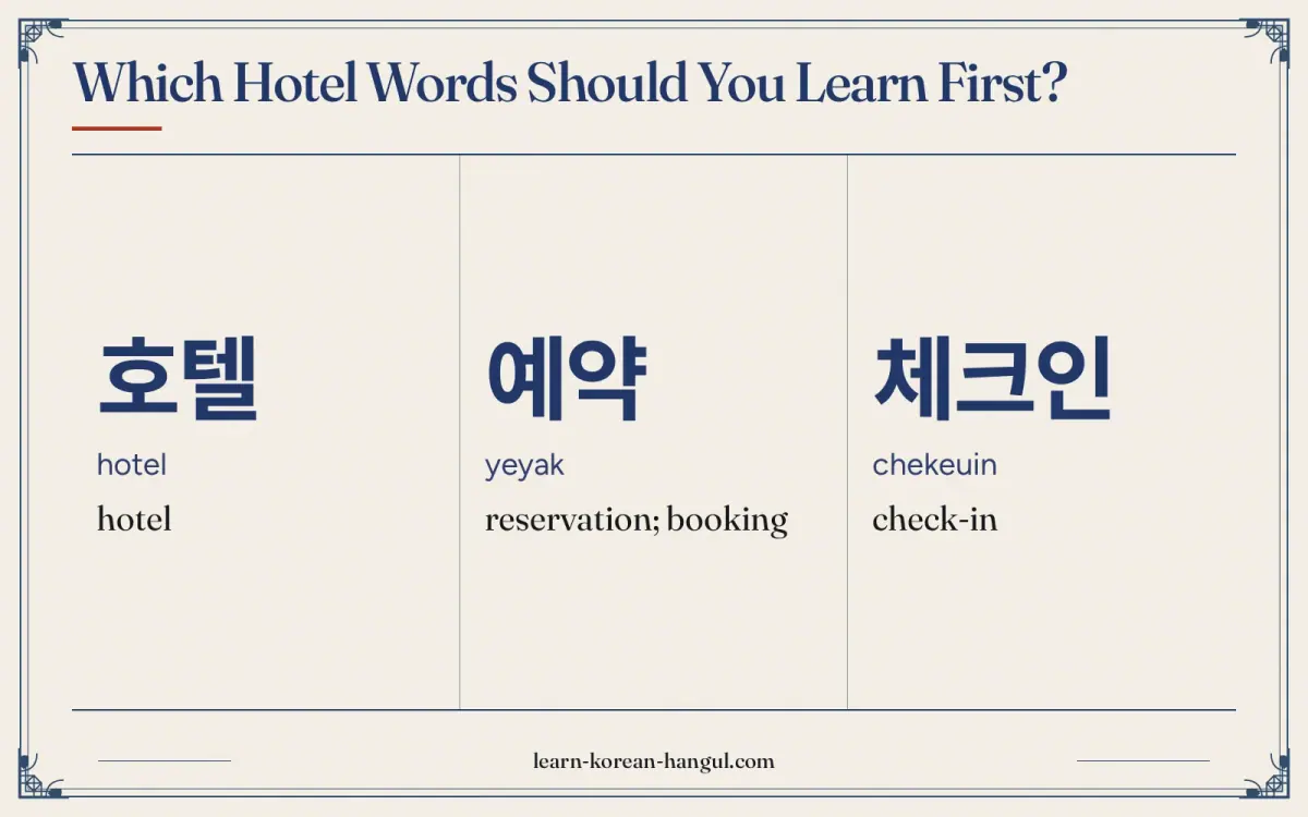 호텔 · hotel · hotel · Which hotel words should you learn first?