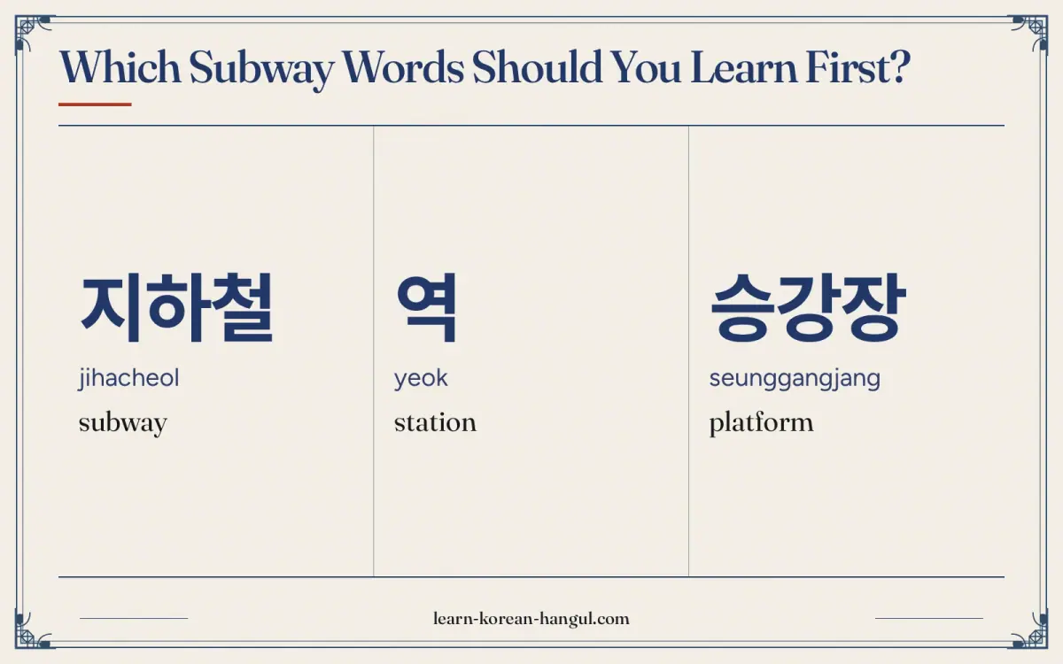 지하철 · jihacheol · subway · Which subway words should you learn first?
