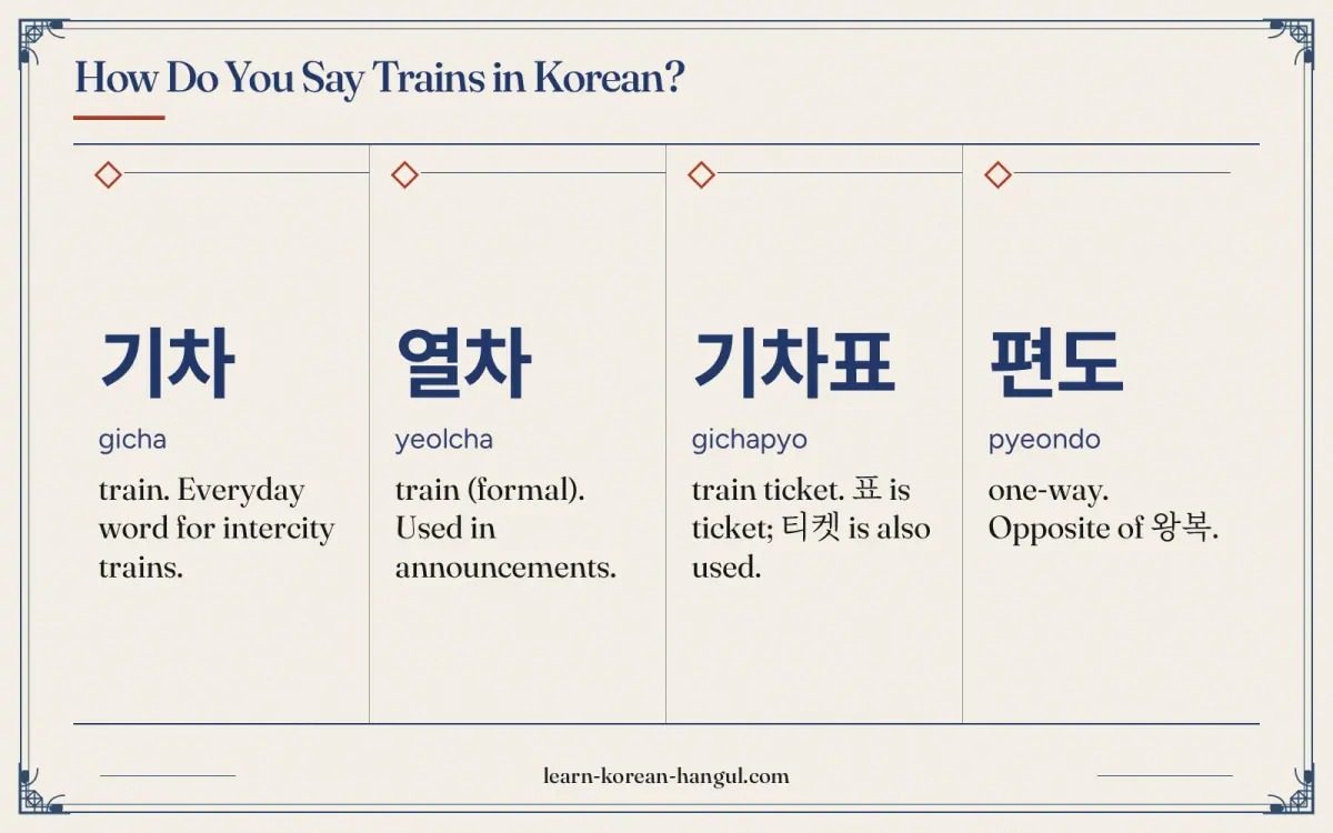 기차 · gicha · train. Everyday word for intercity trains. · How do you say trains in Korean?
