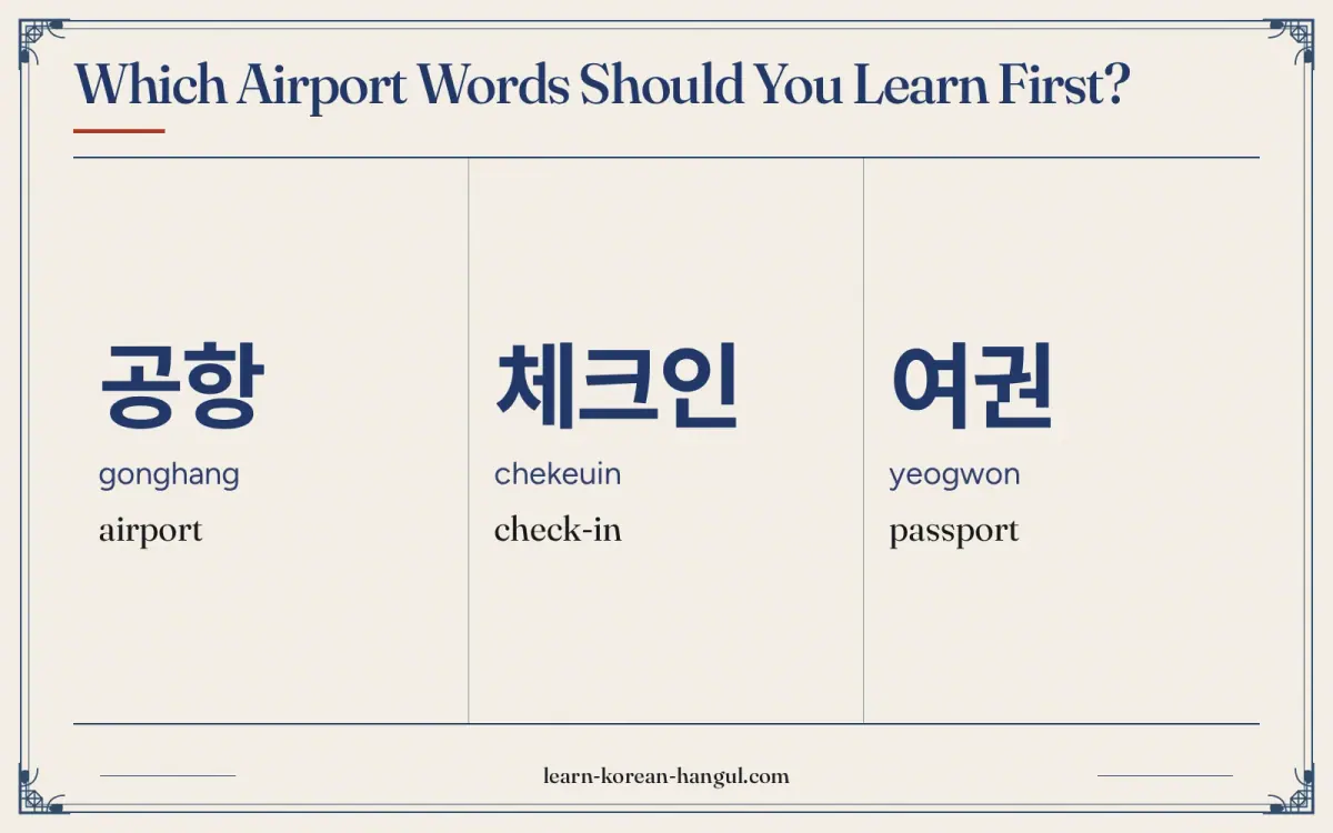 공항 · gonghang · airport · Which airport words should you learn first?