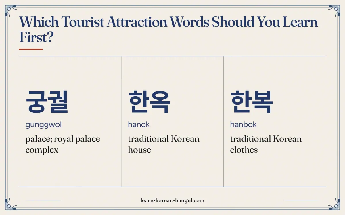 궁궐 · gunggwol · palace; royal palace complex · Which tourist attraction words should you learn first?
