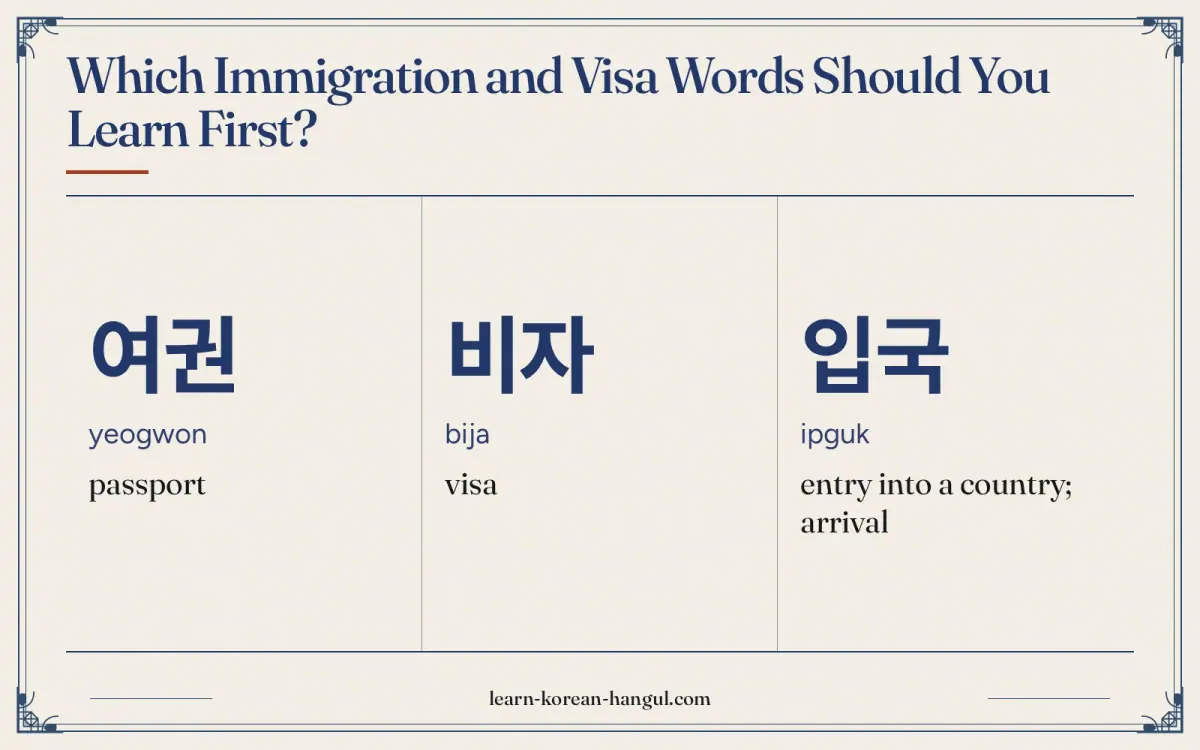여권 · yeogwon · passport · Which immigration and visa words should you learn first?