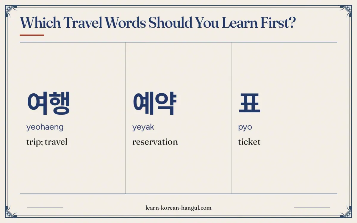 여행 · yeohaeng · trip; travel · Which travel words should you learn first?