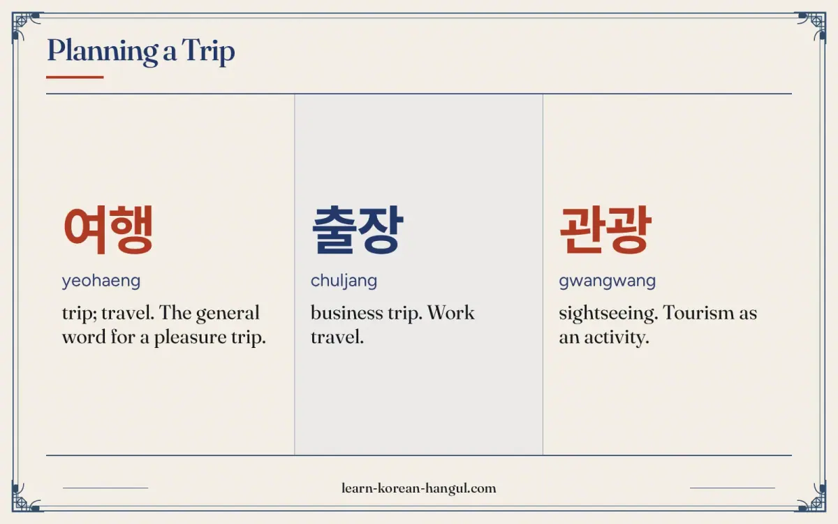 여행 · yeohaeng · trip; travel. The general word for a pleasure trip. · Planning a trip