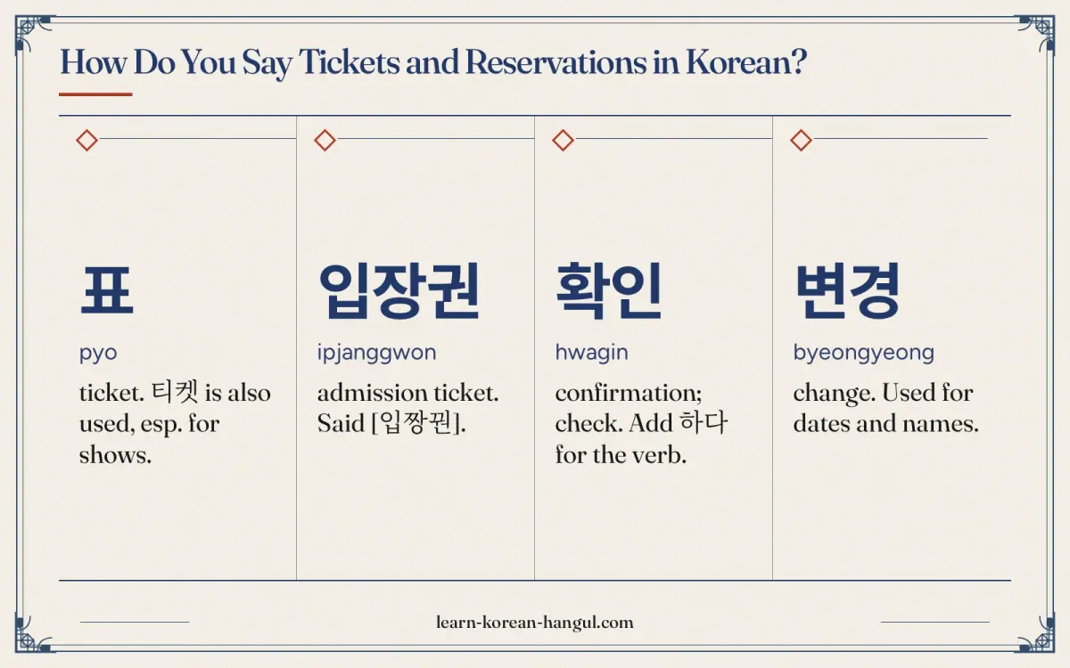 표 · pyo · ticket. 티켓 is also used, esp. for shows. · How do you say tickets and reservations in Korean?