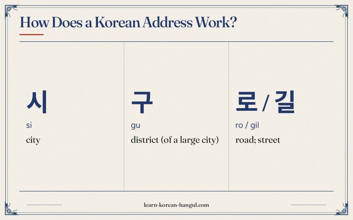 시 · si · city · How does a Korean address work?