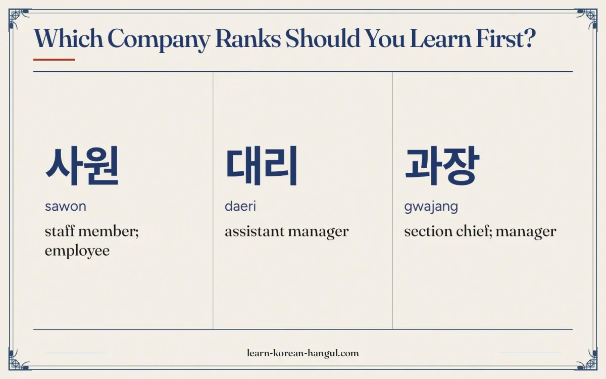 사원 · sawon · staff member; employee · Which company ranks should you learn first?