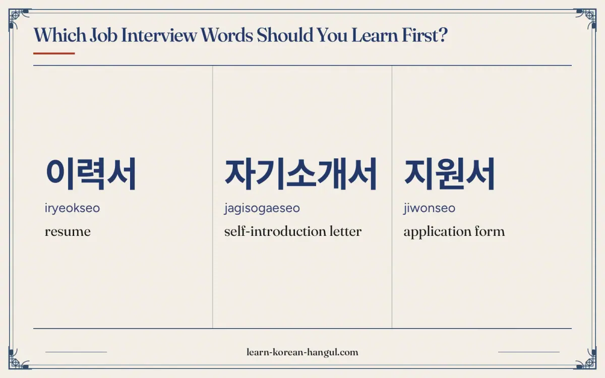 이력서 · iryeokseo · resume · Which job interview words should you learn first?
