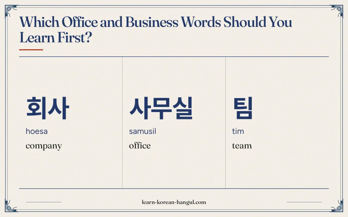 회사 · hoesa · company · Which office and business words should you learn first?