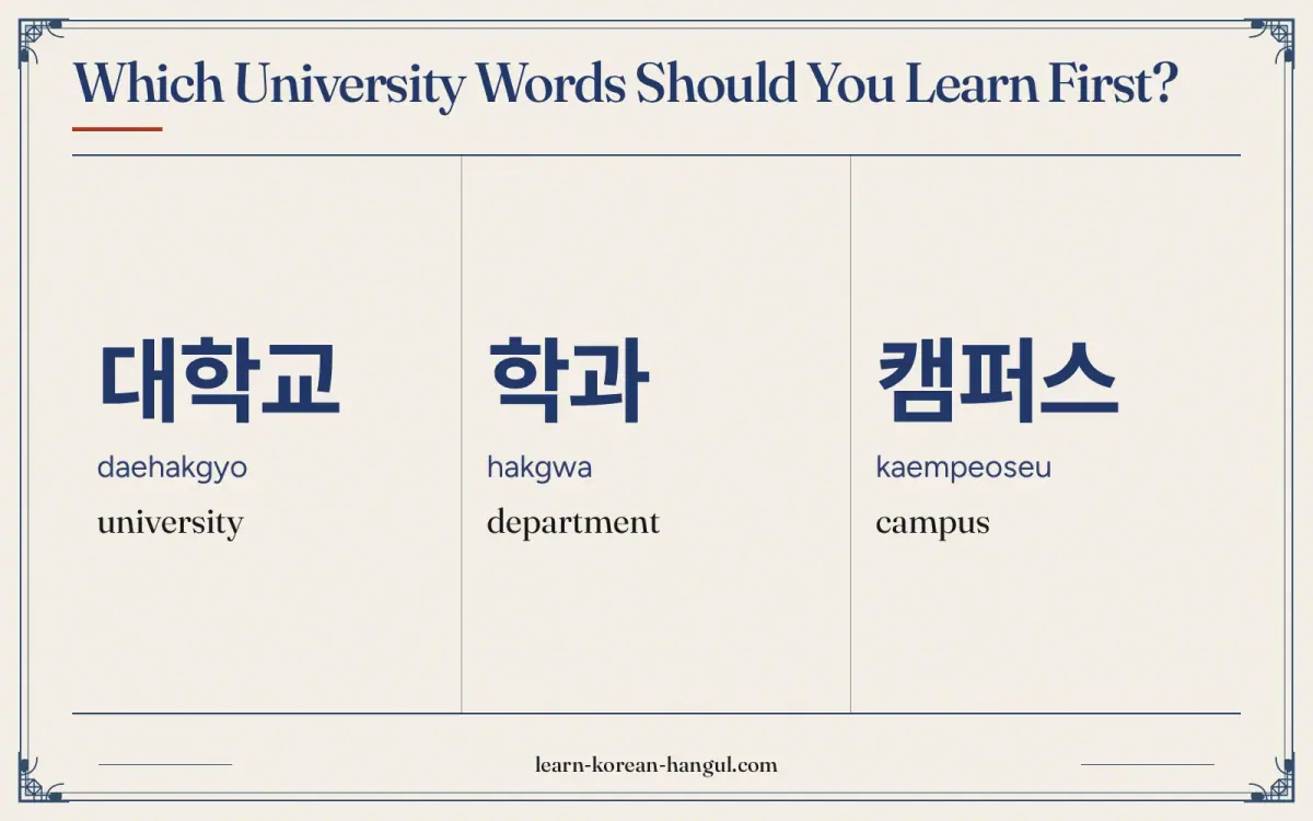 대학교 · daehakgyo · university · Which university words should you learn first?