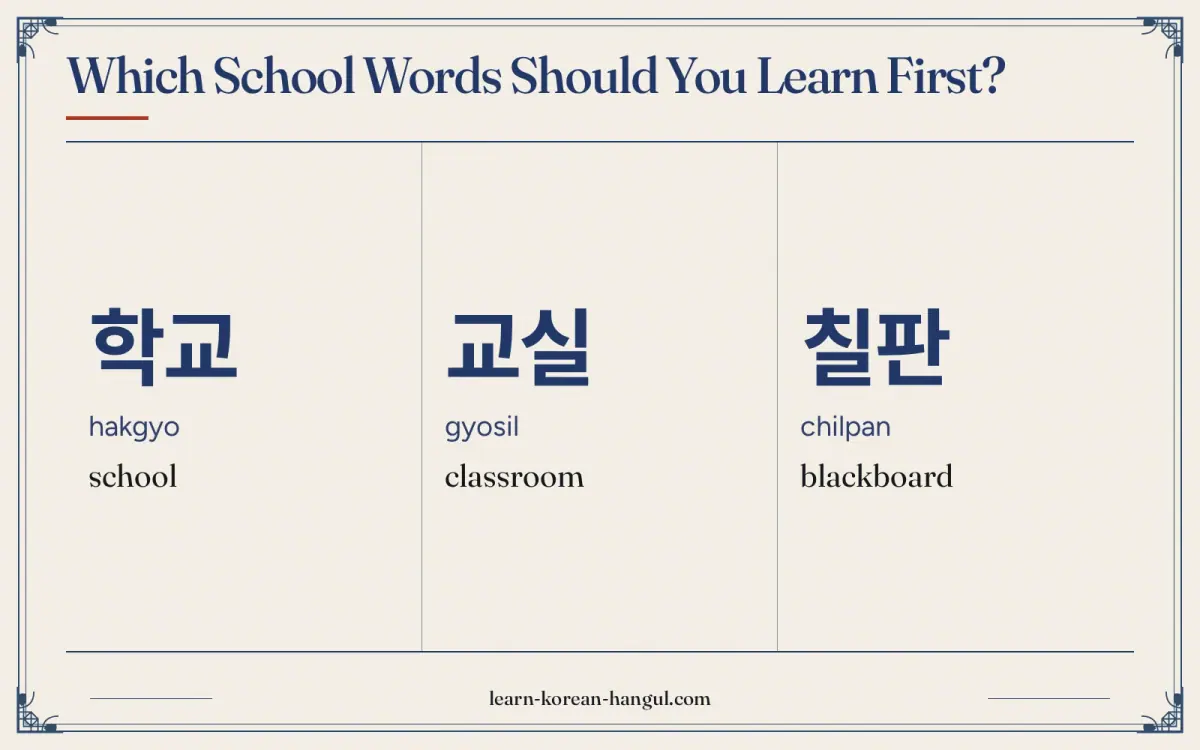 학교 · hakgyo · school · Which school words should you learn first?