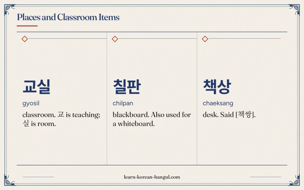 교실 · gyosil · classroom. 교 is teaching; 실 is room. · Places and classroom items