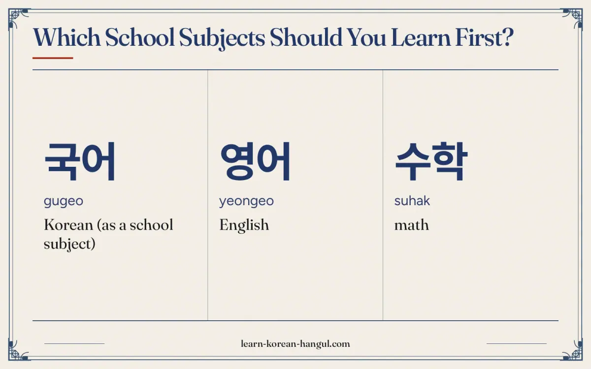 국어 · gugeo · Korean (as a school subject) · Which school subjects should you learn first?
