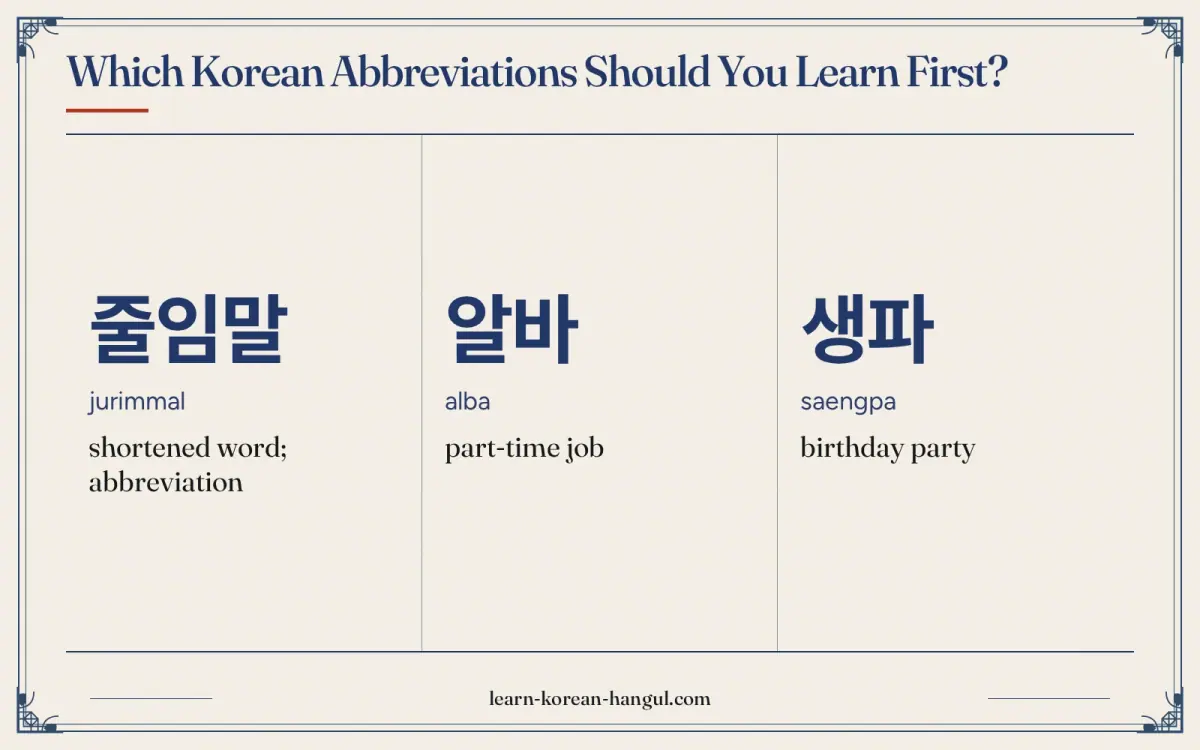 줄임말 · jurimmal · shortened word; abbreviation · Which Korean abbreviations should you learn first?