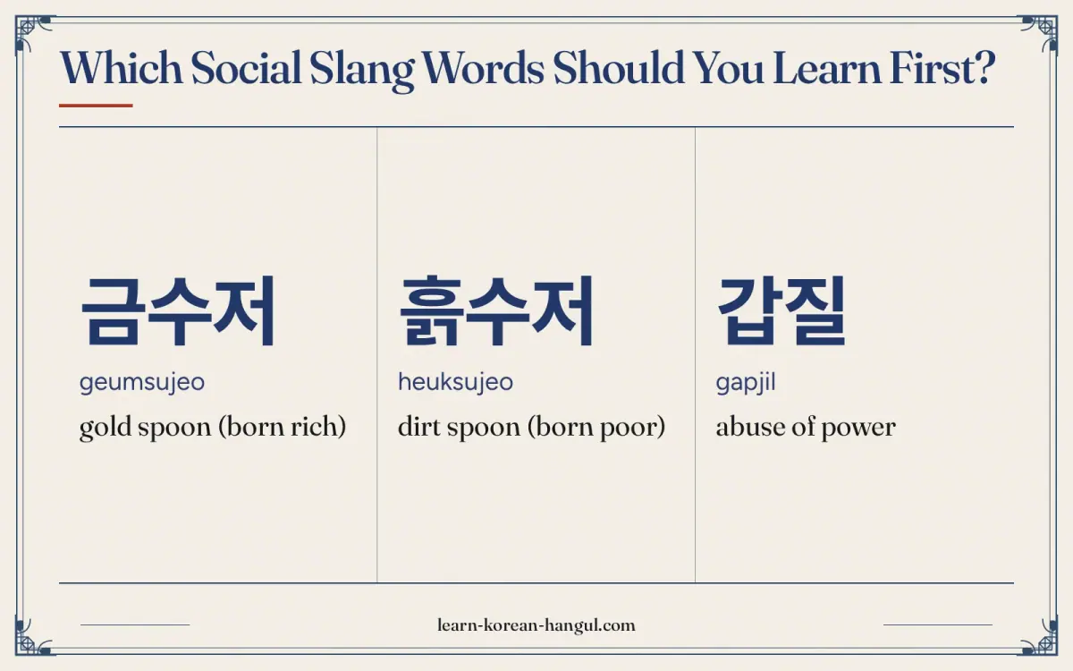 금수저 · geumsujeo · gold spoon (born rich) · Which social slang words should you learn first?