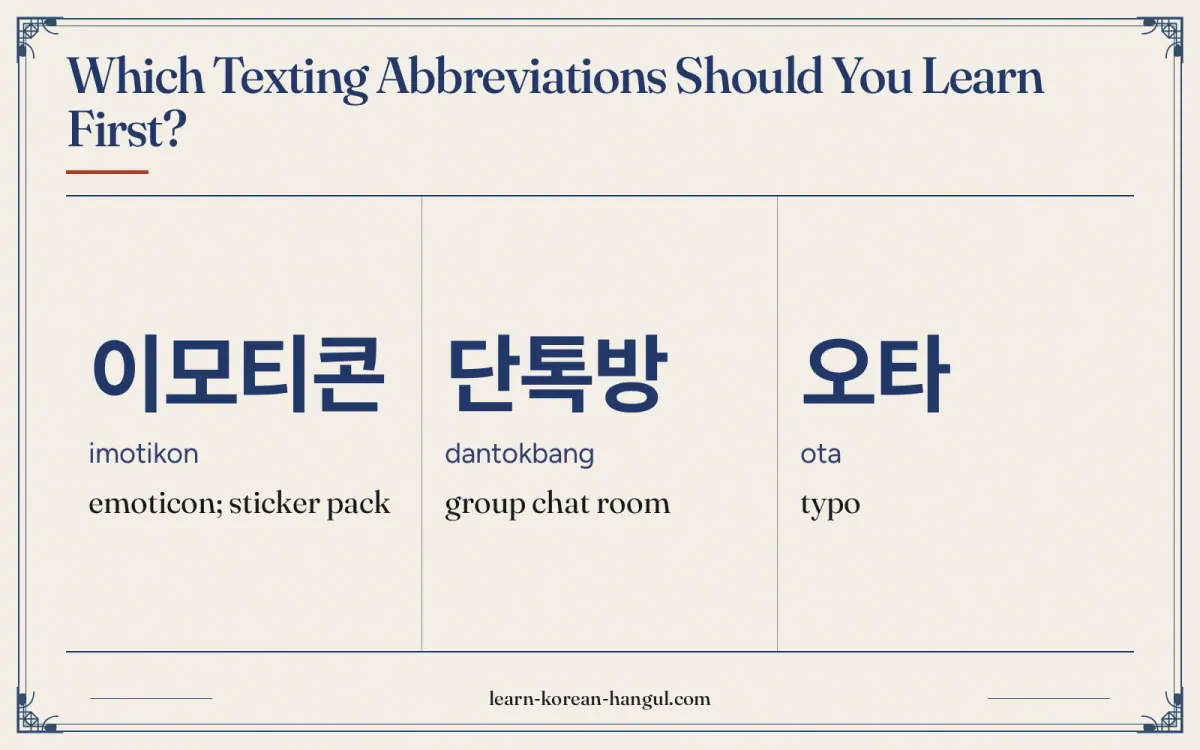 이모티콘 · imotikon · emoticon; sticker pack · Which texting abbreviations should you learn first?
