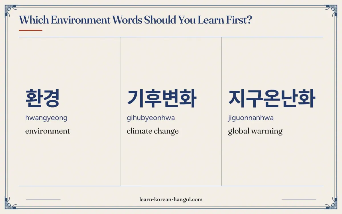 환경 · hwangyeong · environment · Which environment words should you learn first?
