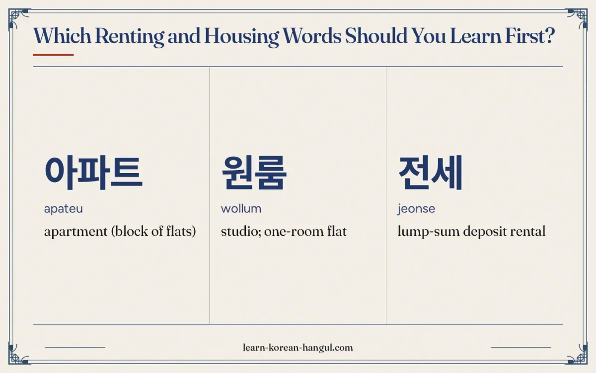 아파트 · apateu · apartment (block of flats) · Which renting and housing words should you learn first?