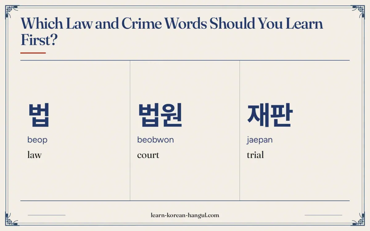법 · beop · law · Which law and crime words should you learn first?