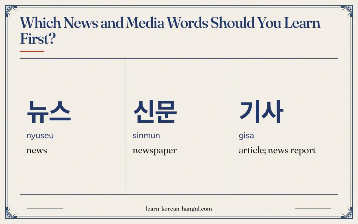 뉴스 · nyuseu · news · Which news and media words should you learn first?