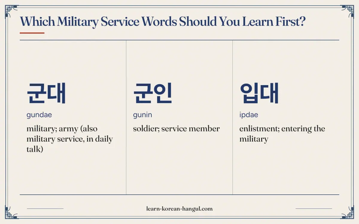 군대 · gundae · military; army (also military service, in daily talk) · Which military service words should you learn first?
