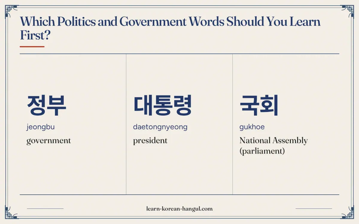 정부 · jeongbu · government · Which politics and government words should you learn first?