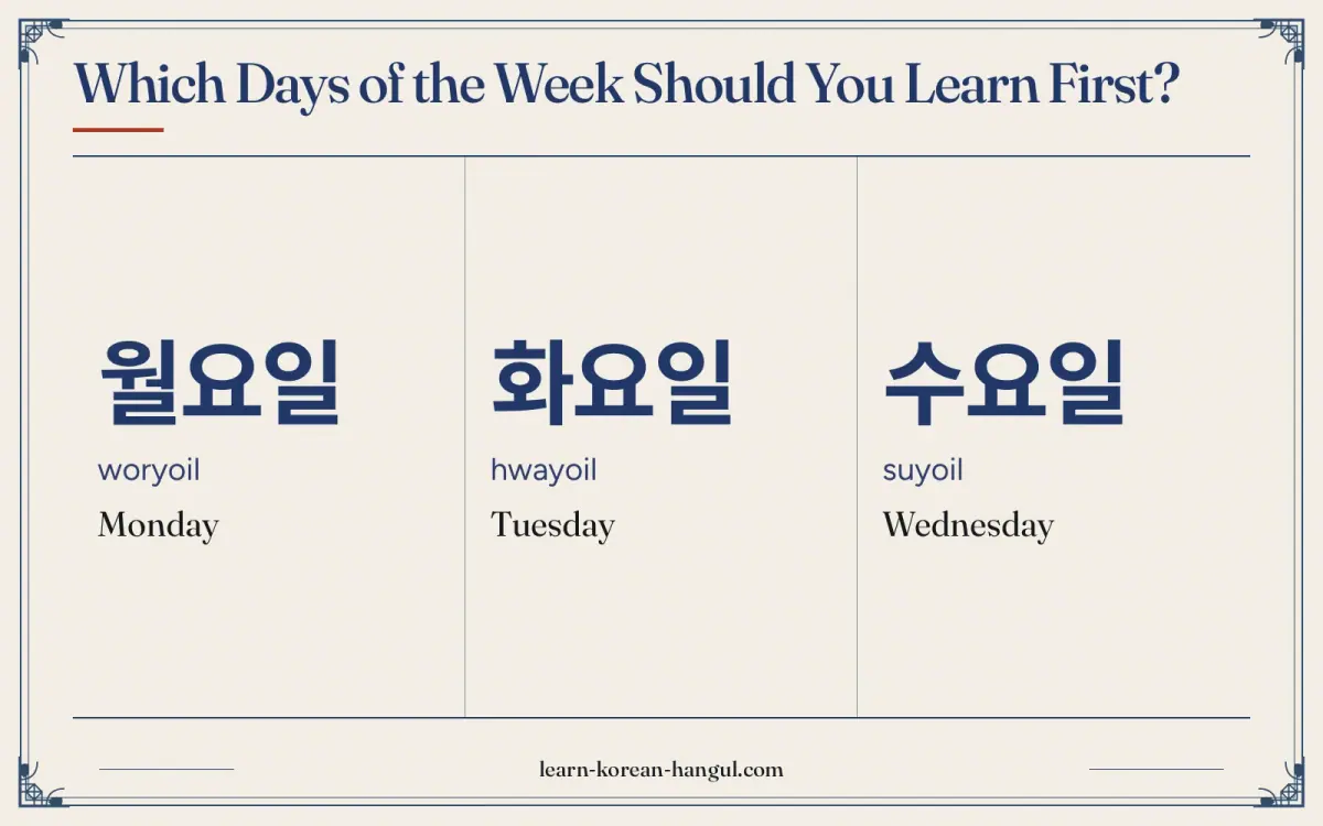 월요일 · woryoil · Monday · Which days of the week should you learn first?