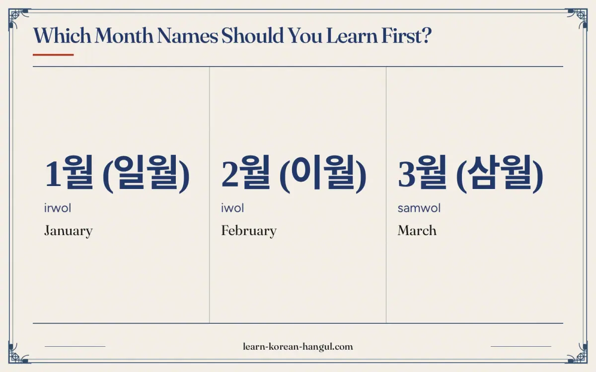 1월 (일월) · irwol · January · Which month names should you learn first?