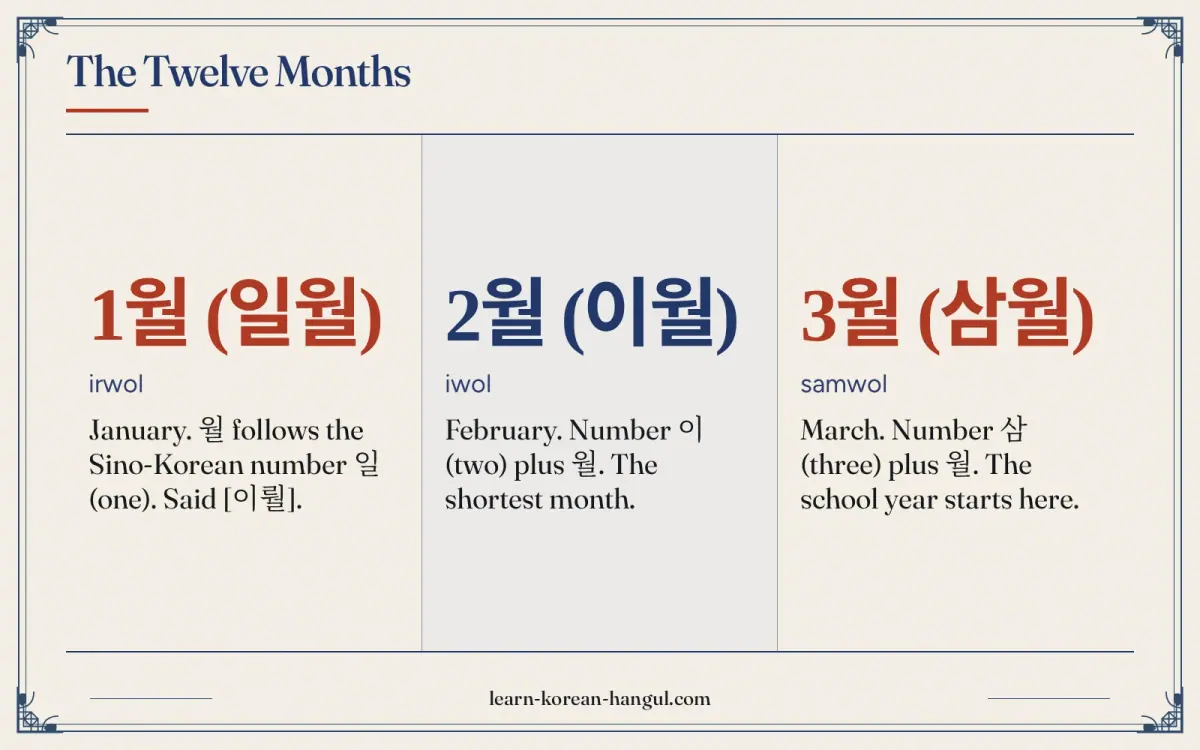 1월 (일월) · irwol · January. 월 follows the Sino-Korean number 일 (one). Said [이뤌]. · The twelve months