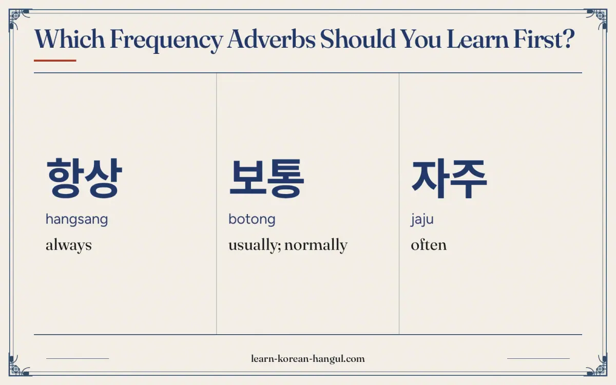항상 · hangsang · always · Which frequency adverbs should you learn first?