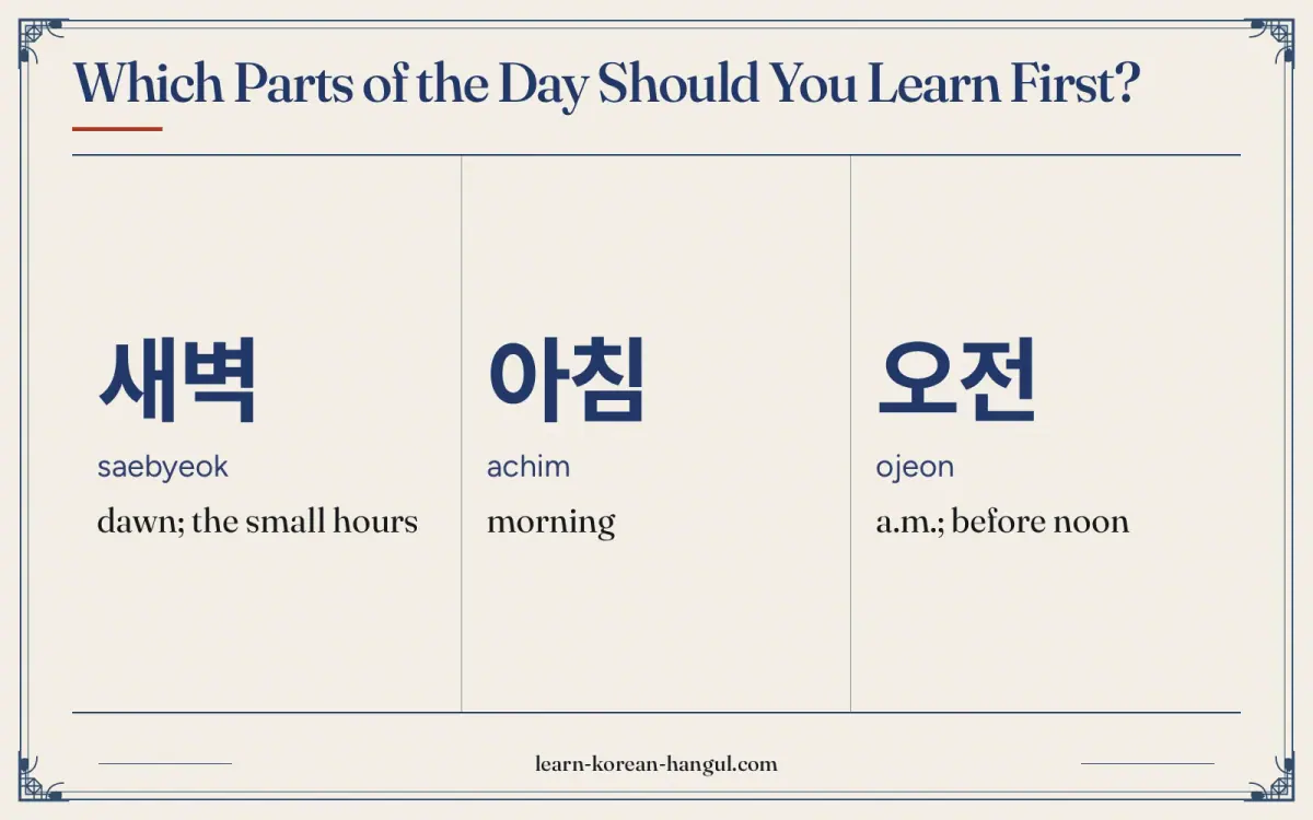 새벽 · saebyeok · dawn; the small hours · Which parts of the day should you learn first?