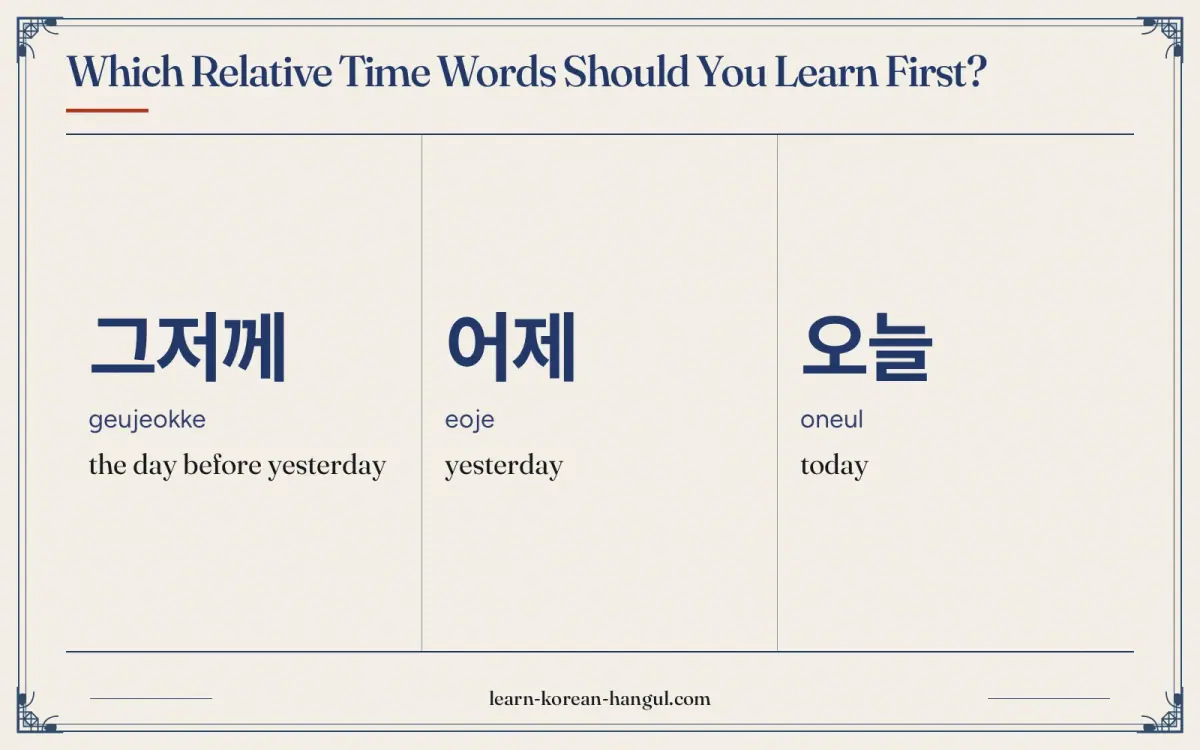 그저께 · geujeokke · the day before yesterday · Which relative time words should you learn first?