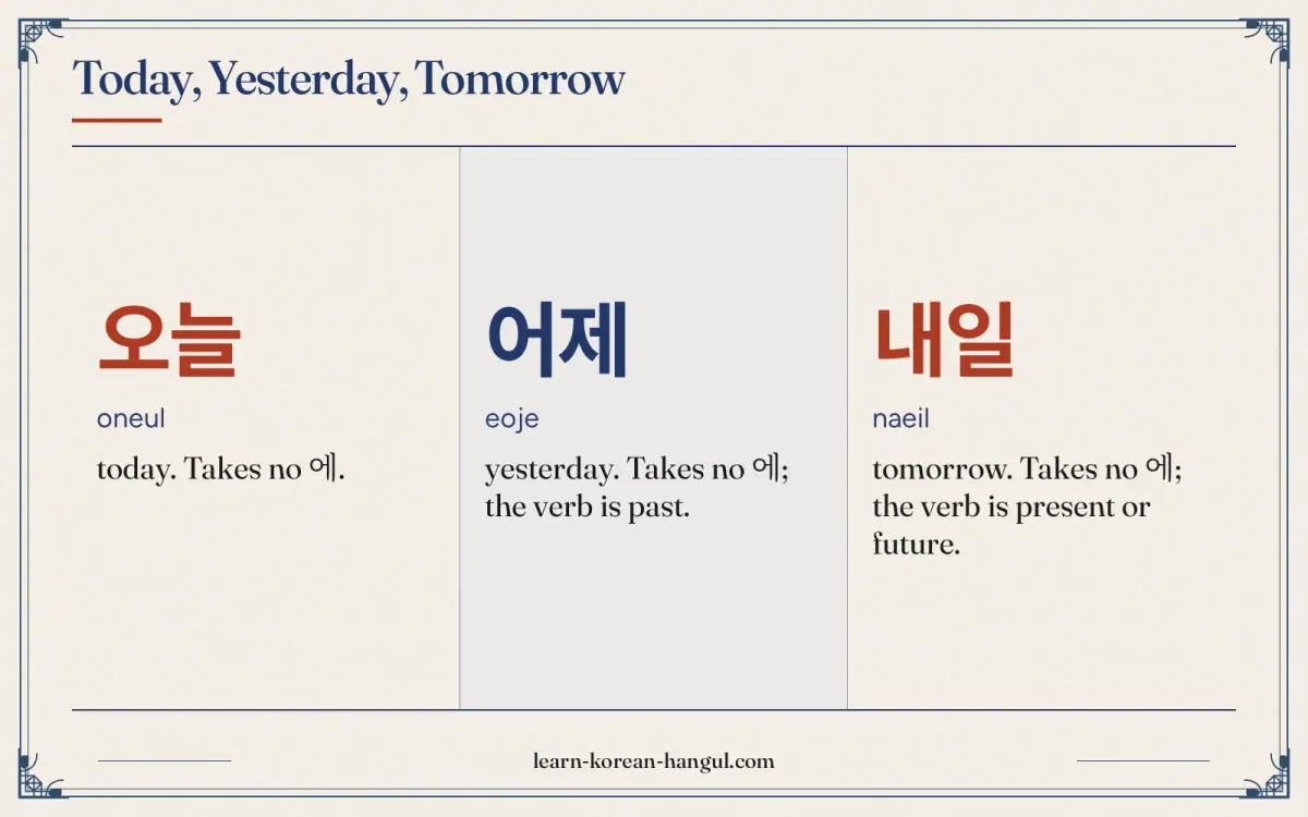 오늘 · oneul · today. Takes no 에. · Today, yesterday, tomorrow
