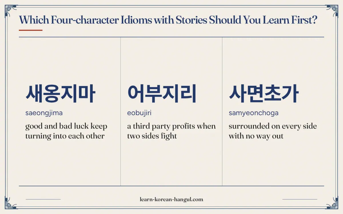 새옹지마 · saeongjima · good and bad luck keep turning into each other · Which four-character idioms with stories should you learn first?