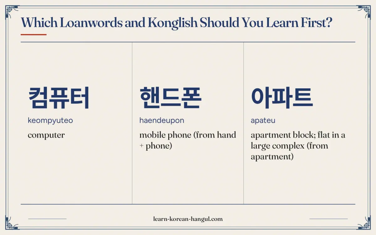 컴퓨터 · keompyuteo · computer · Which loanwords and Konglish should you learn first?