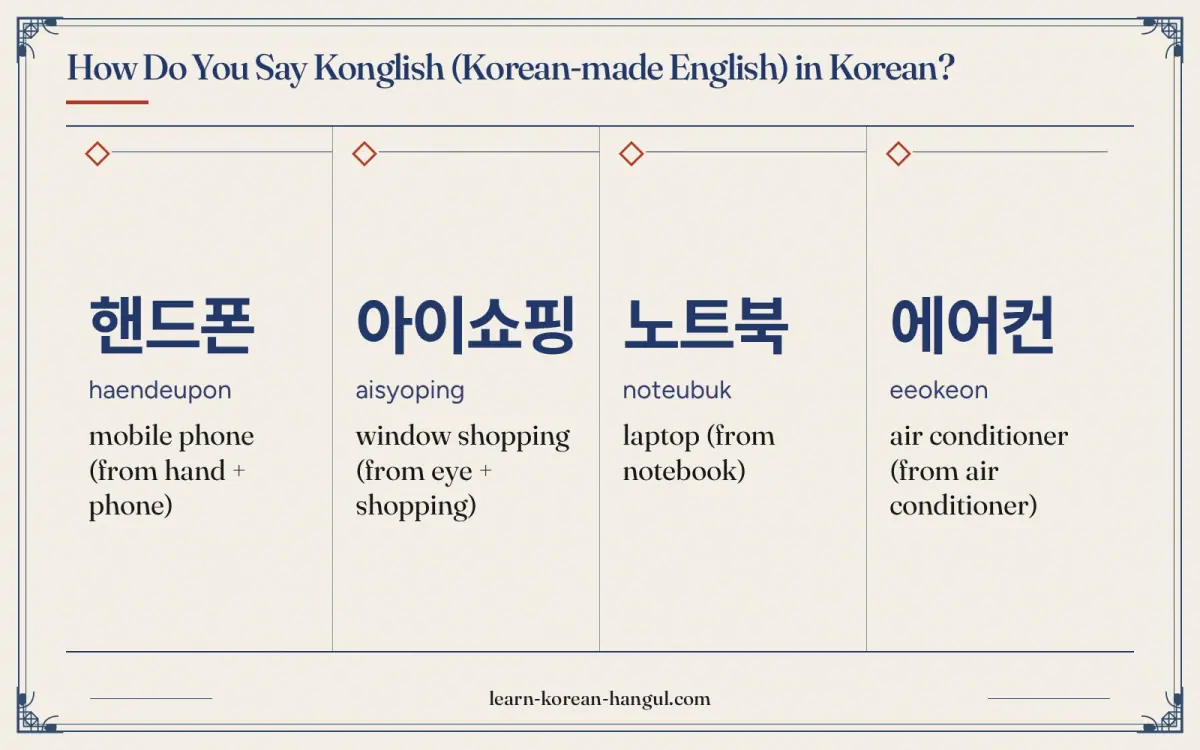 핸드폰 · haendeupon · mobile phone (from hand + phone) · How do you say Konglish (Korean-made English) in Korean?