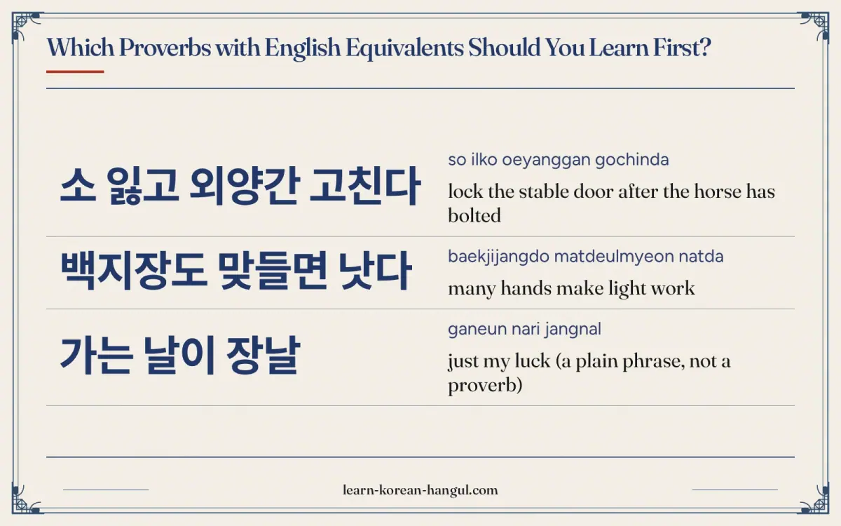 소 잃고 외양간 고친다 · so ilko oeyanggan gochinda · lock the stable door after the horse has bolted · Which proverbs with English equivalents should you learn