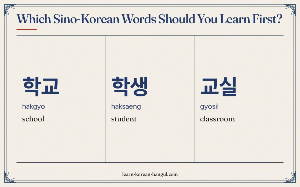 학교 · hakgyo · school · Which Sino-Korean words should you learn first?