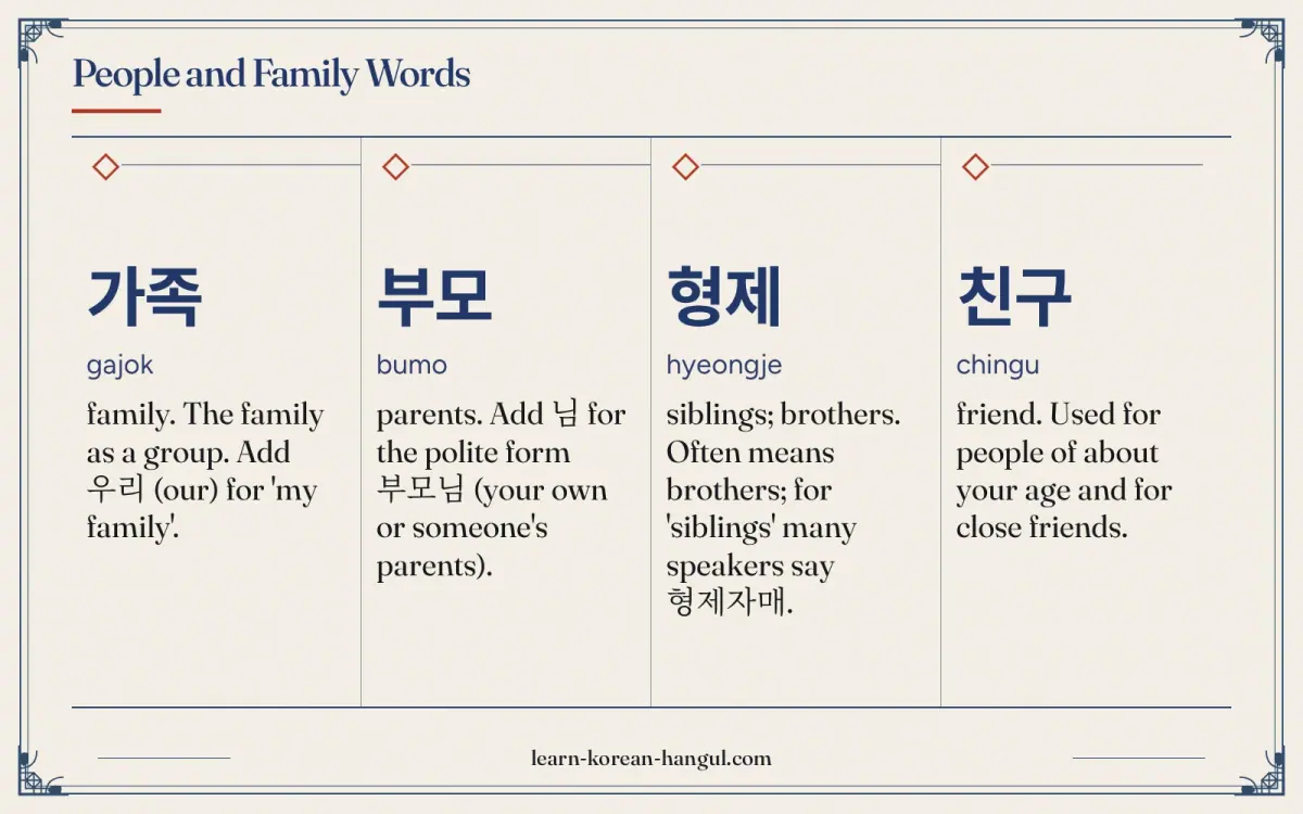 가족 · gajok · family. The family as a group. Add 우리 (our) for 'my family'. · People and family words