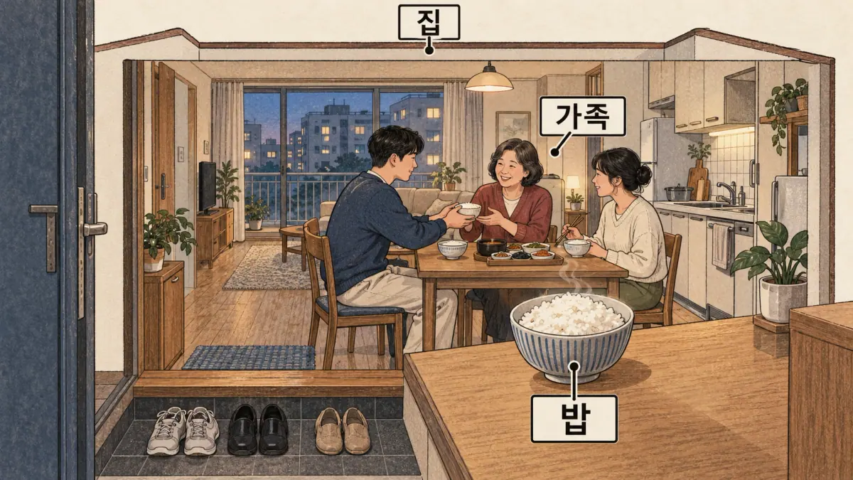 가족, 집 and 밥 identify family, home and a meal in one apartment scene.
