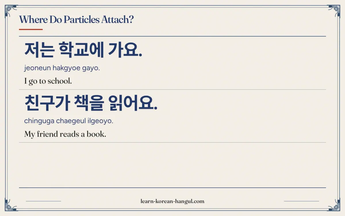 저는 학교에 가요. · jeoneun hakgyoe gayo. · I go to school. · Where do particles attach?